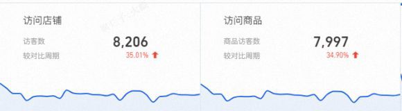 食品牌“流量-转化”的双引擎打法！pg电子网站火蝠案例 揭秘