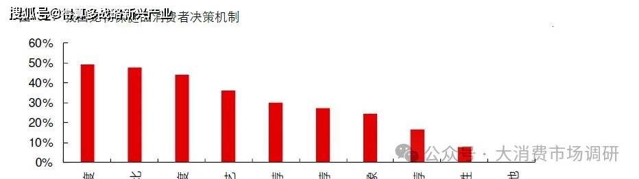 场规模与供给分析（20页报告）pg电子试玩入口宠物保健品市(图16)