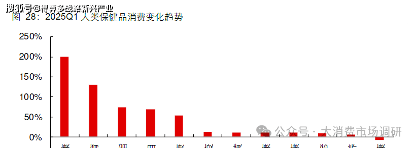 场规模与供给分析（20页报告）pg电子试玩入口宠物保健品市(图2)