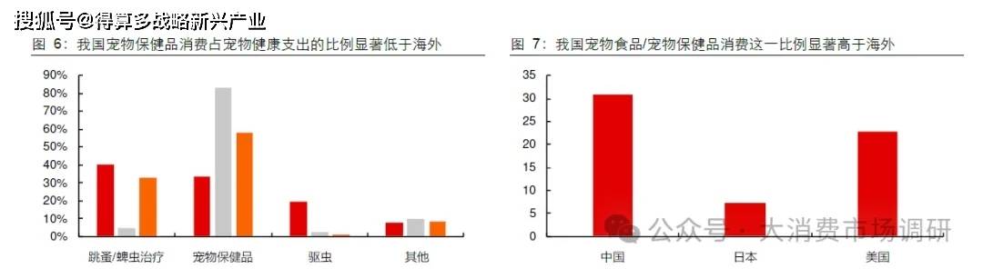 场规模与供给分析（20页报告）pg电子试玩入口宠物保健品市(图7)