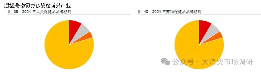 场规模与供给分析（20页报告）pg电子试玩入口宠物保健品市(图11)